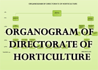 Directorate Of Horticulture